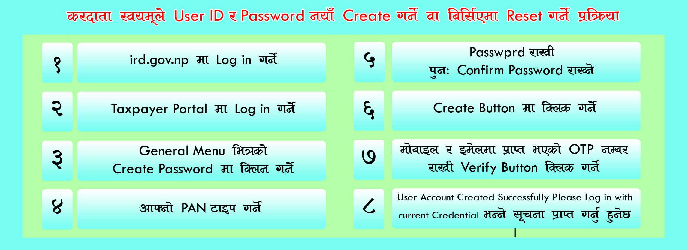 How can taxpayers reset their password on their own?